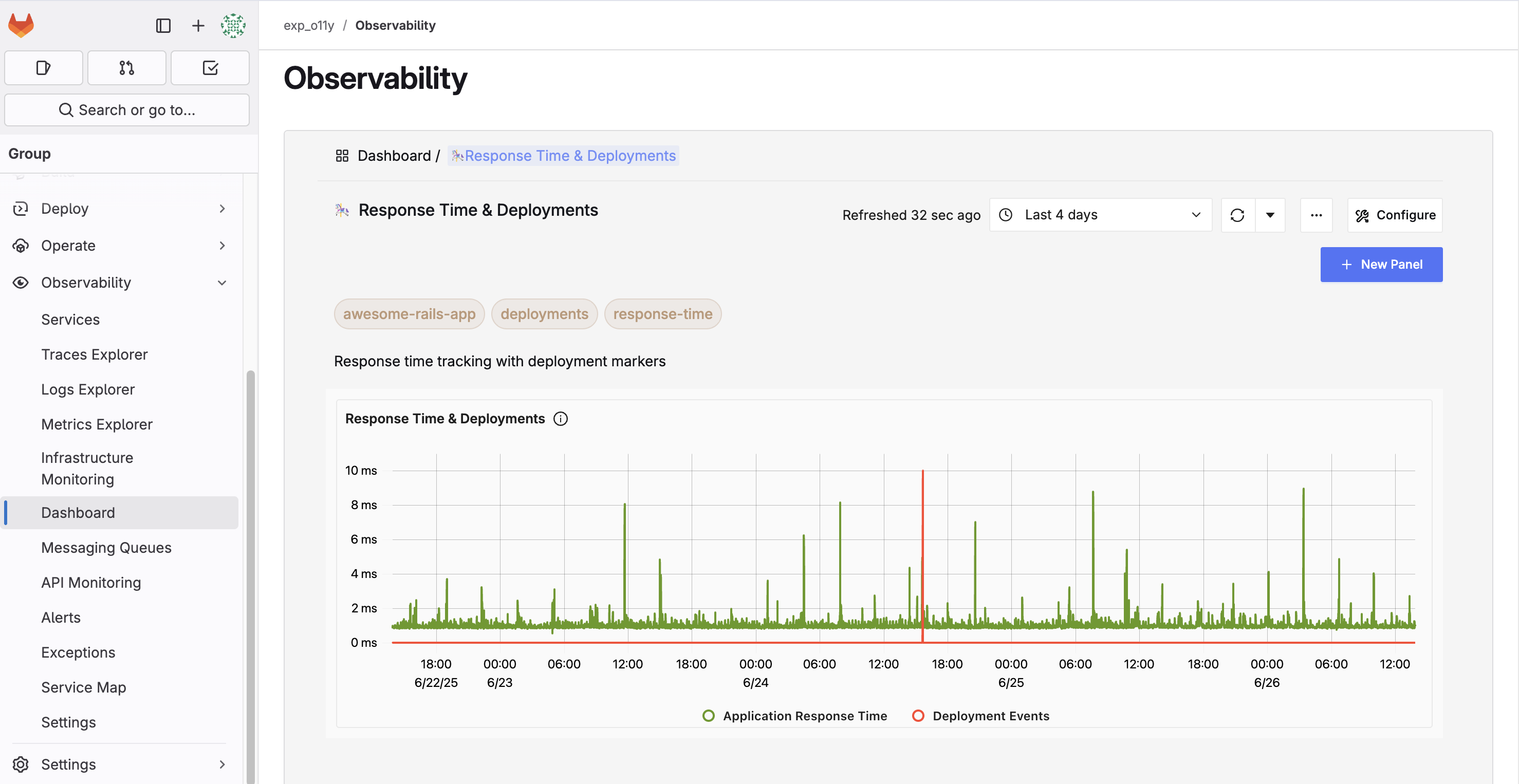 GitLab.com Observability Dashboard GitLab.com Observability Dashboard